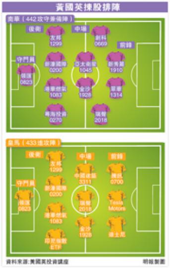 （明報製圖）