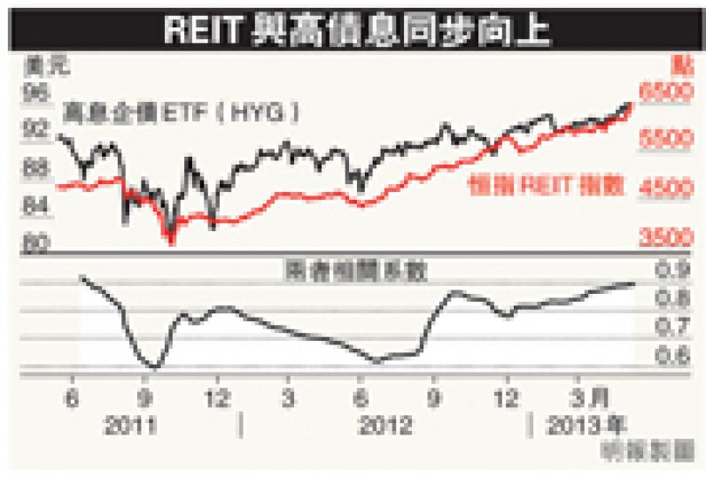 （明報製圖）
