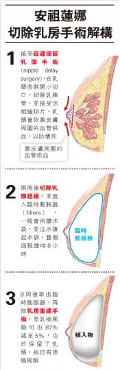 (明報製圖) (明報製圖)