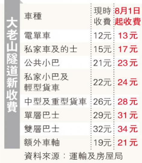 （明報製圖）