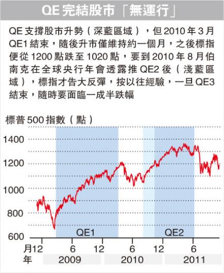 （明報製圖）