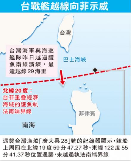 (明報製圖) (明報製圖)