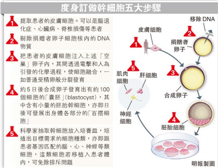 (明報製圖) (明報製圖)