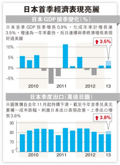 (明報製圖) (明報製圖)