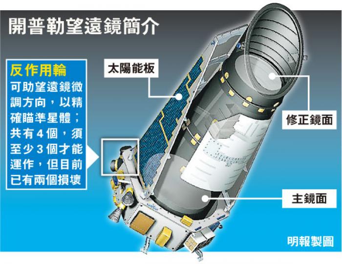 (明報製圖)
(明報製圖)