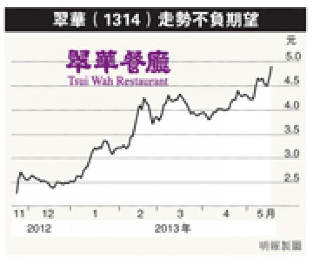 (明報製圖) (明報製圖)