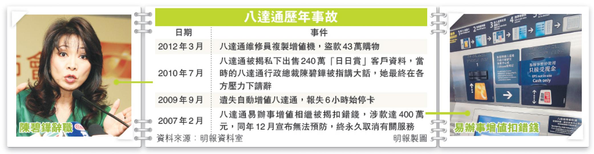 (明報製圖) (明報製圖)