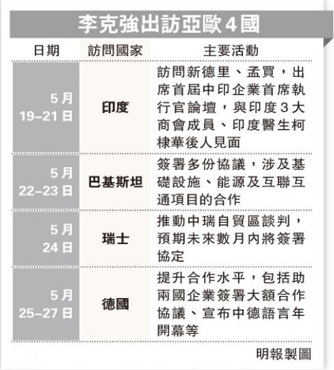 (明報製圖) (明報製圖)
