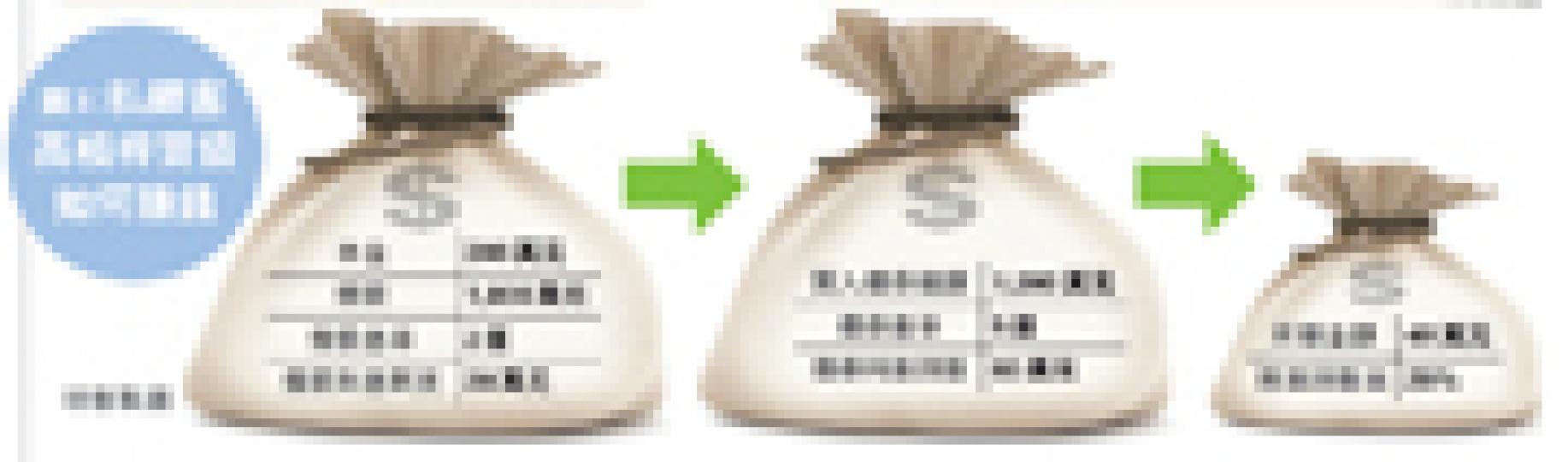 (明報製圖) (明報製圖)