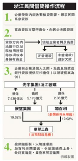 (明報製圖) (明報製圖)