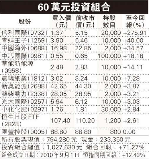 (明報製圖) (明報製圖)