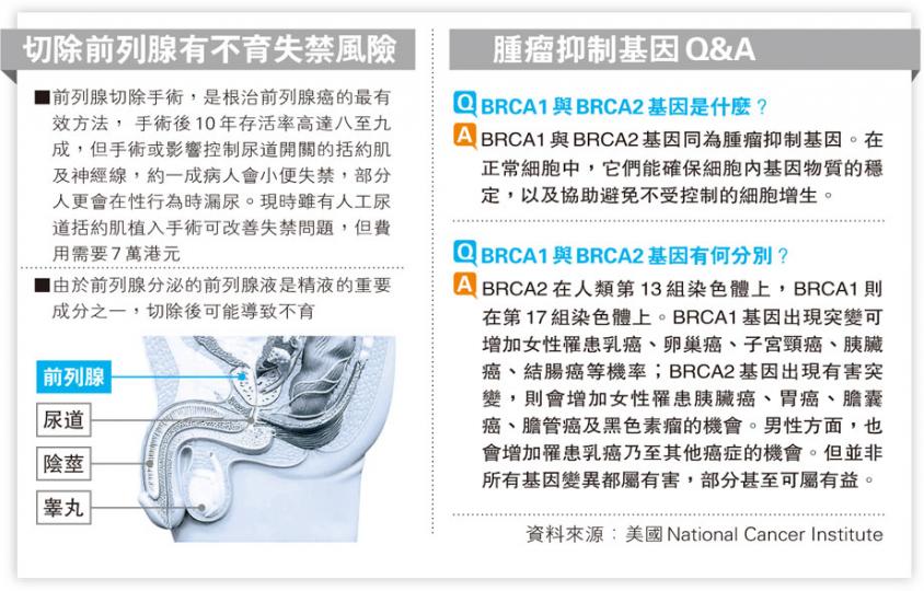 (明報製圖) (明報製圖)