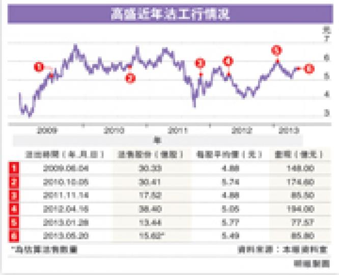 (明報製圖) (明報製圖)