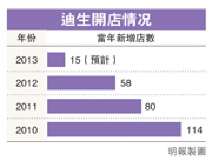 (明報製圖)(明報製圖) (明報製圖)(明報製圖)