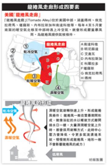 (明報製圖) (明報製圖)