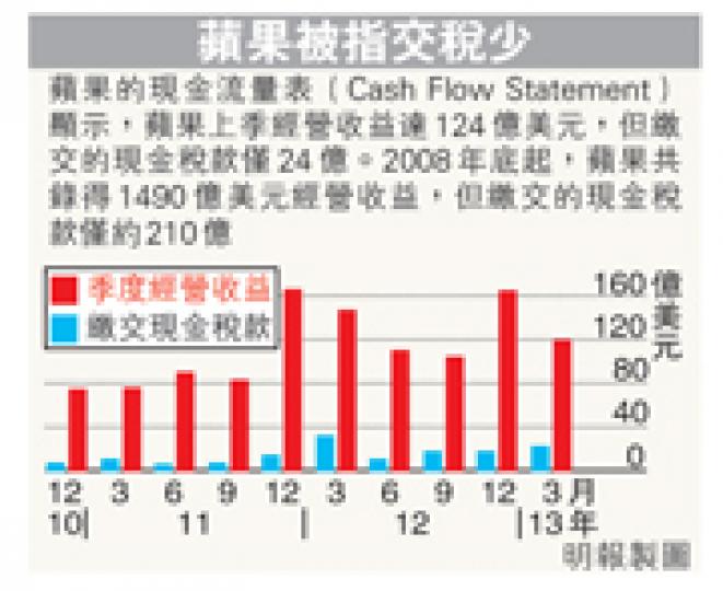 (明報製圖) (明報製圖)