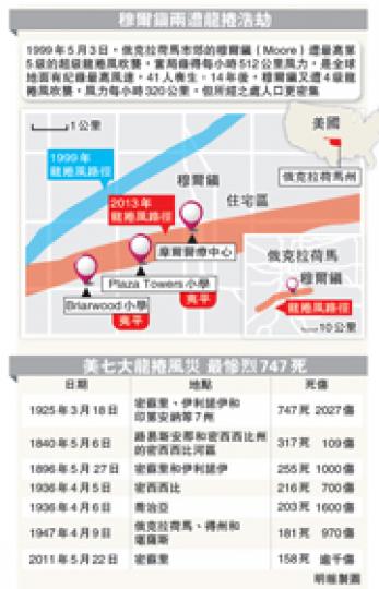 (明報製圖) (明報製圖)