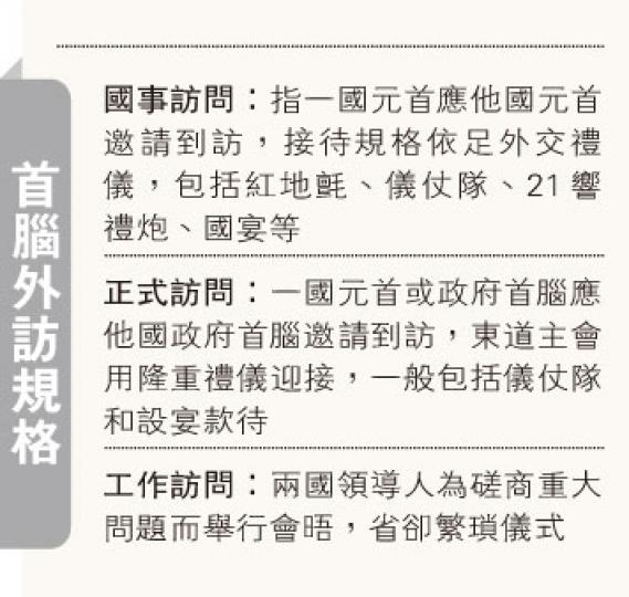 (明報製圖) (明報製圖)