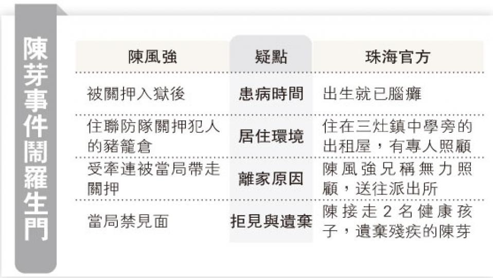 (明報製圖) (明報製圖)