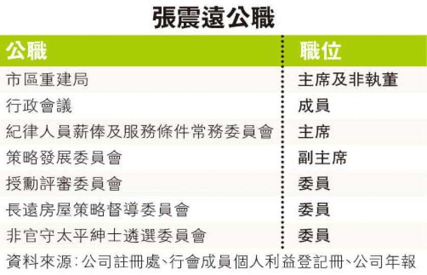 (明報製圖) (明報製圖)