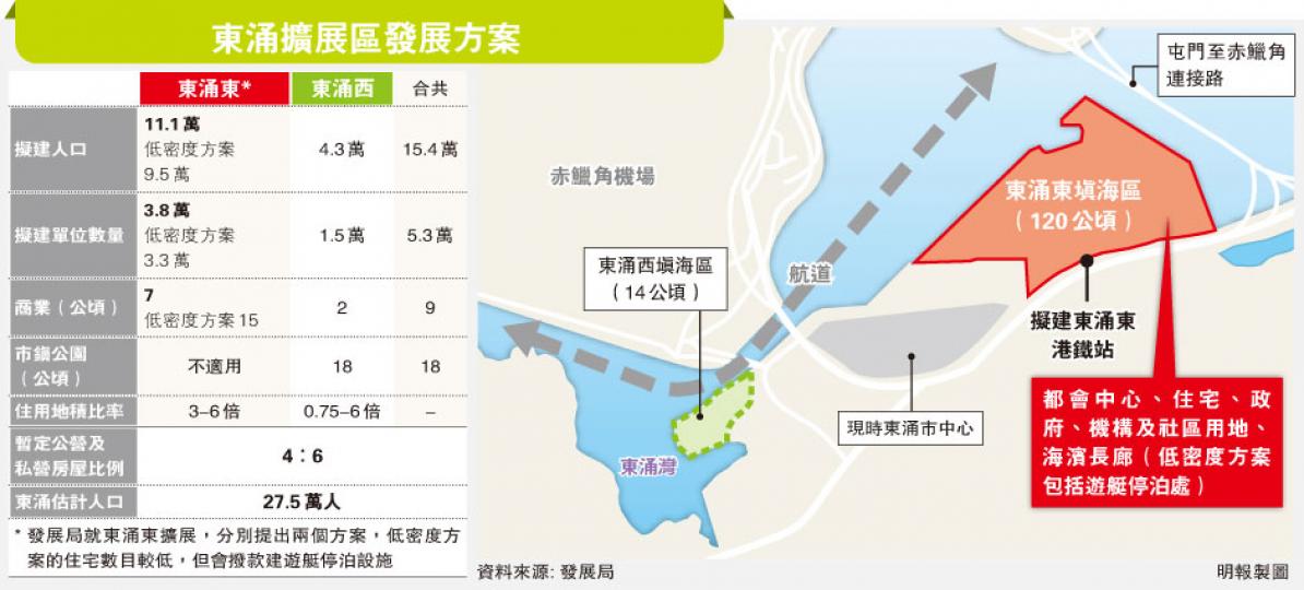 (明報製圖) (明報製圖)