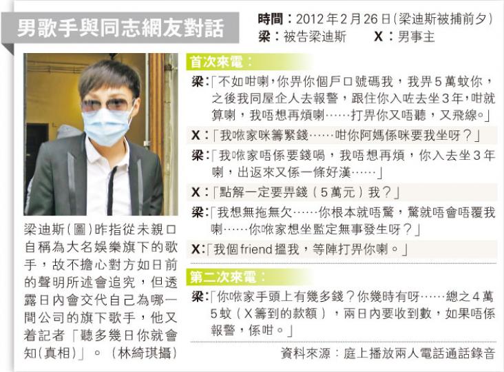 (明報製圖) (明報製圖)