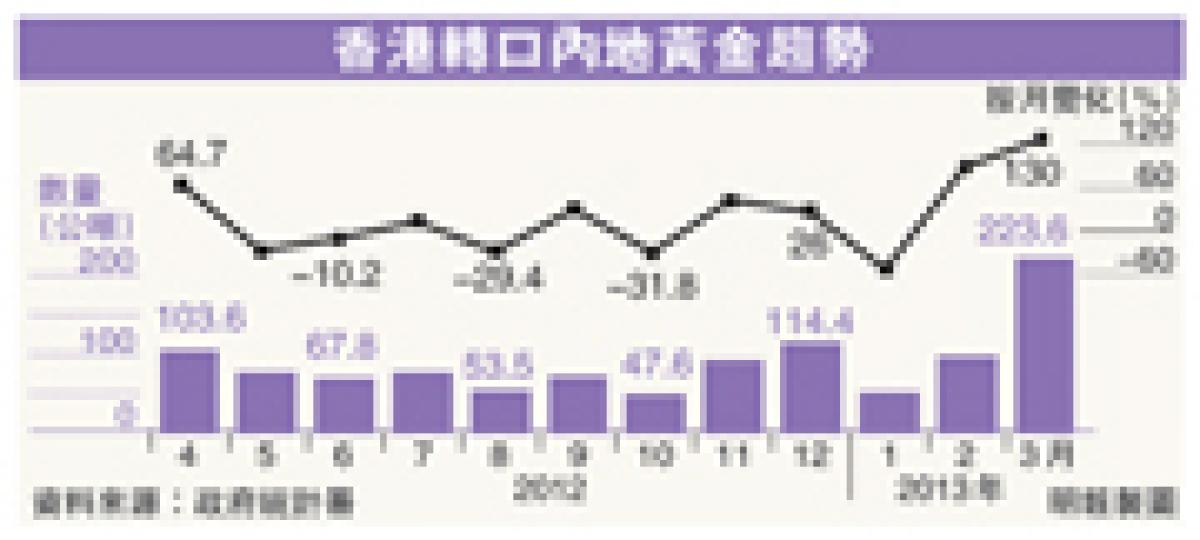 (明報製圖) (明報製圖)