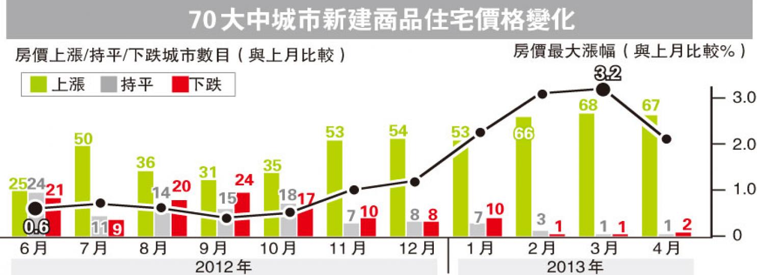 (明報製圖) (明報製圖)