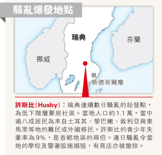 （明報製圖）