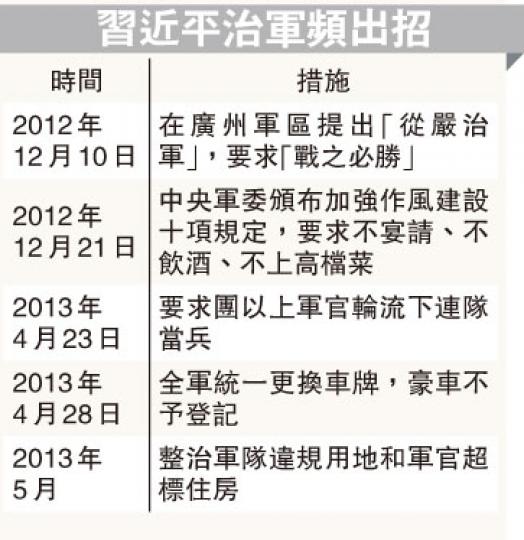 (明報製圖) (明報製圖)
