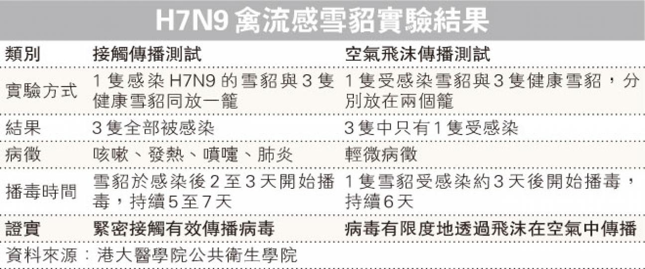 (明報製圖) (明報製圖)