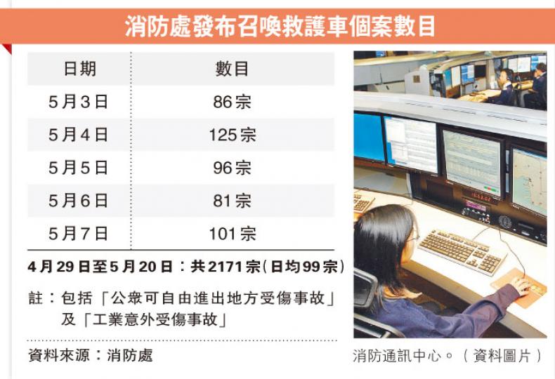 (明報製圖) (明報製圖)