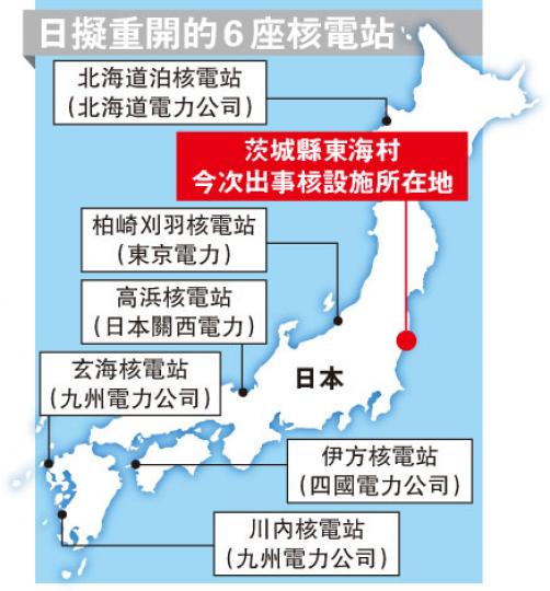 (明報製圖) (明報製圖)