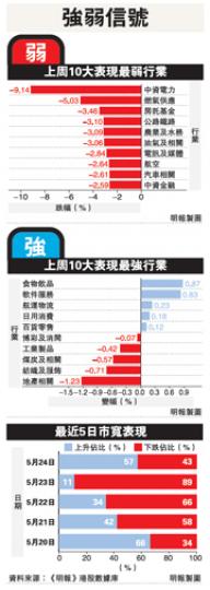 (明報製圖) (明報製圖)