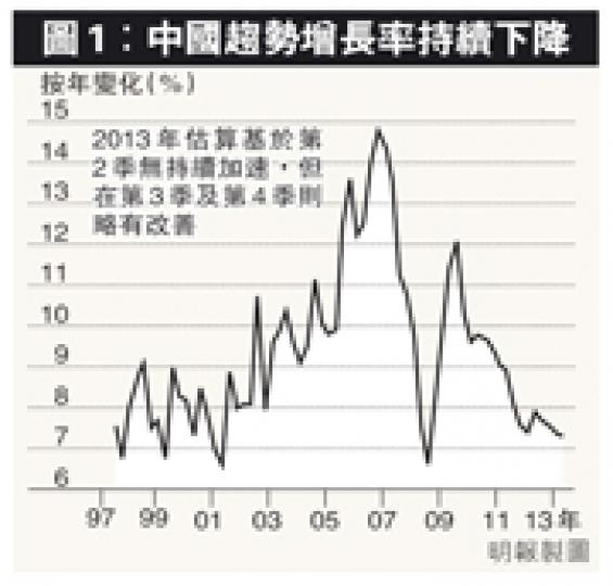 (明報製圖)(明報製圖) (明報製圖)(明報製圖)