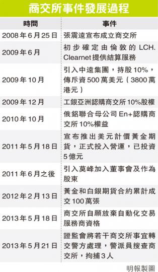 (明報製圖) (明報製圖)