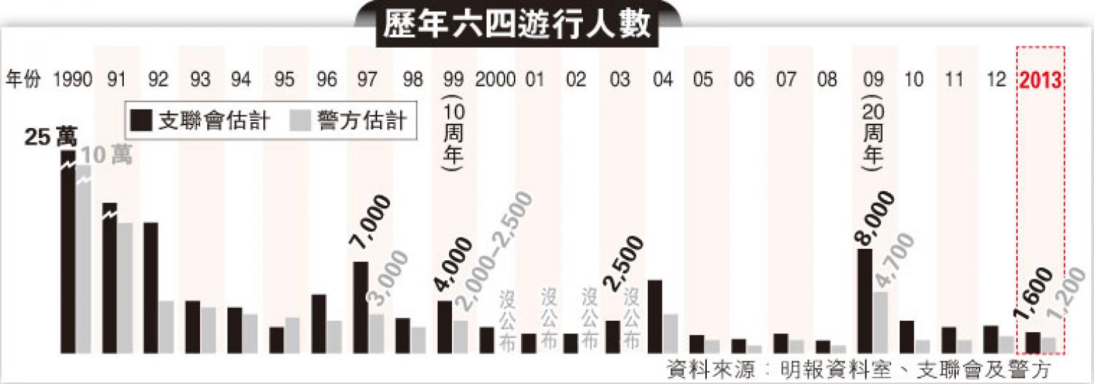 (明報製圖) (明報製圖)