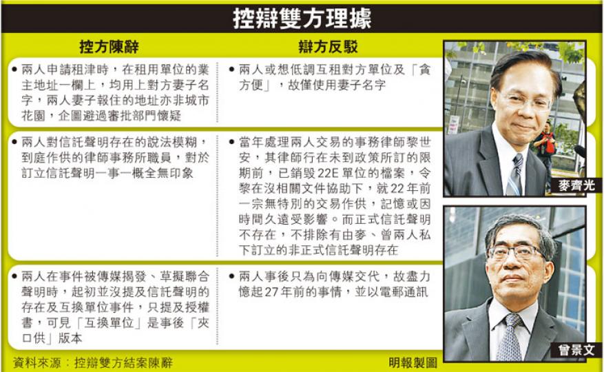 (明報製圖) (明報製圖)