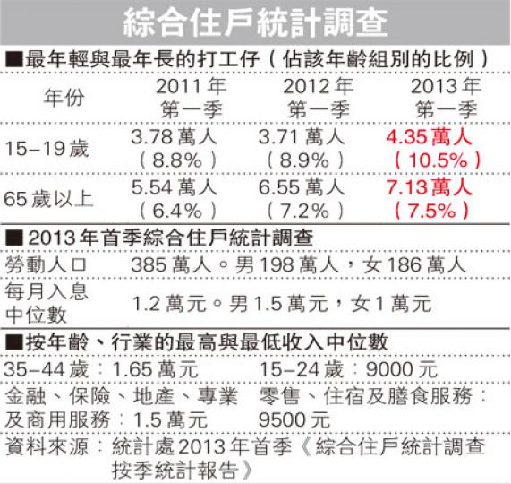 (明報製圖) (明報製圖)