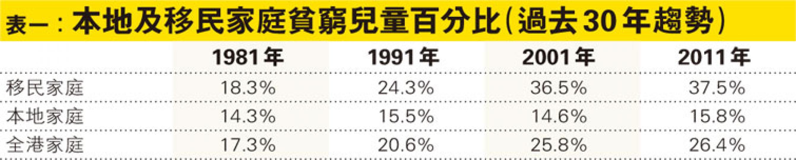 (明報製圖)(明報製圖) (明報製圖)(明報製圖)