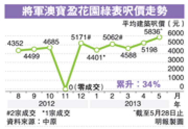 (明報製圖) (明報製圖)