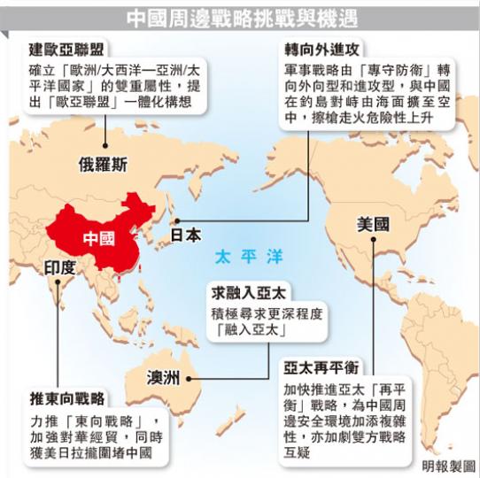 (明報製圖) (明報製圖)