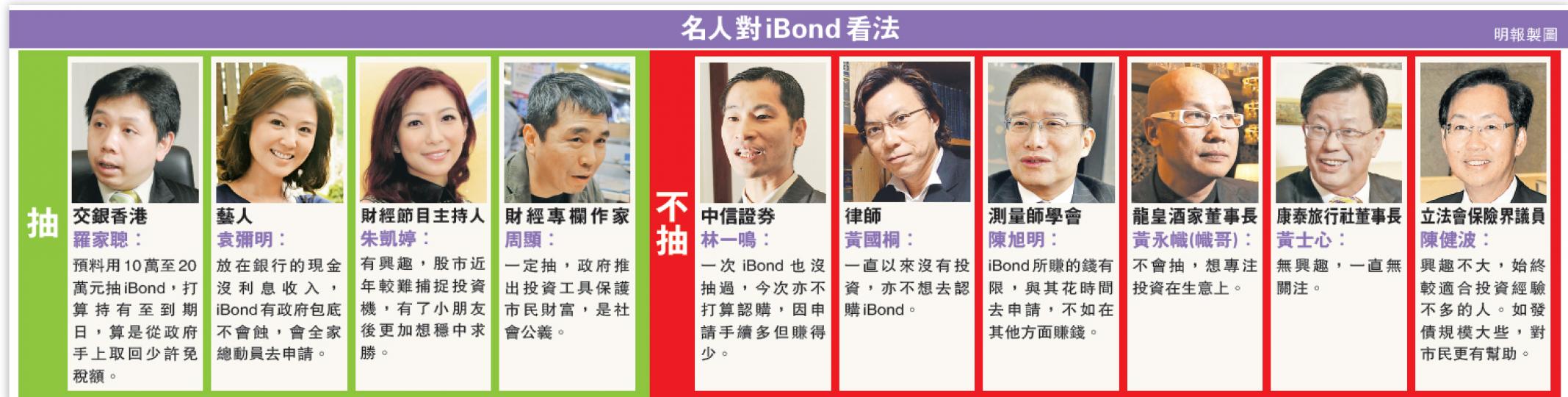 (明報製圖)財經事務及庫務局長陳家強表明,今次未必是最後一次發行iBond,但即使市場反應熱烈,亦不會提高發行上限100億元,以保持零售債券及機構債券的比例。(余俊亮攝) (明報製圖)財經事務及庫務局長陳家強表明,今次未必是最後一次發行iBond,但即使市場反應熱烈,亦不會提高發行上限100億元,以保持零售債券及機構債券的比例。(余俊亮攝)