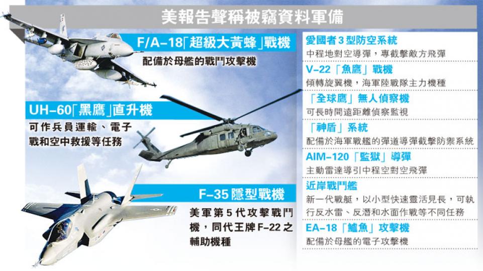 (明報製圖) (明報製圖)