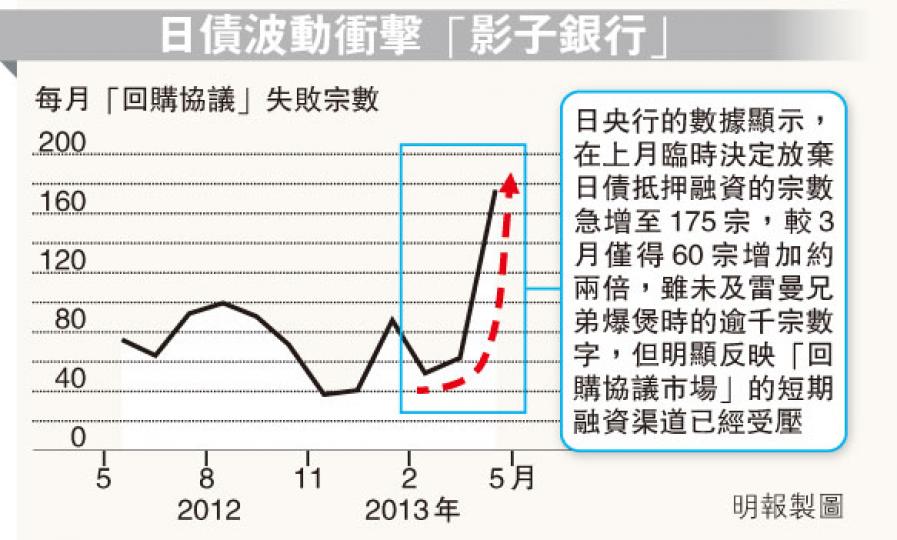 (明報製圖) (明報製圖)