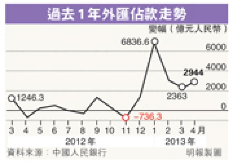 (明報製圖) (明報製圖)
