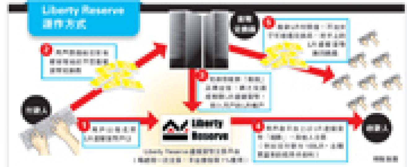 (明報製圖) (明報製圖)