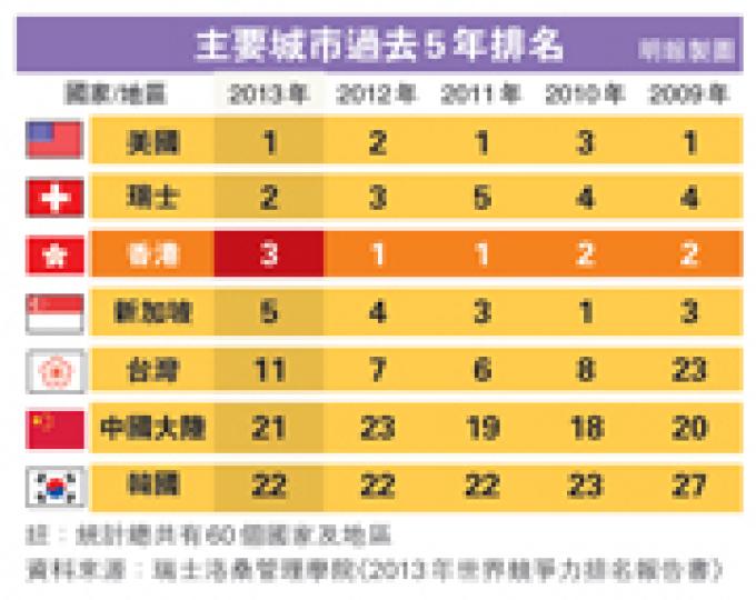 (明報製圖) (明報製圖)