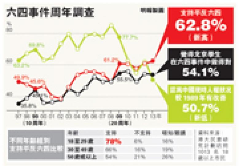 （明報製圖）