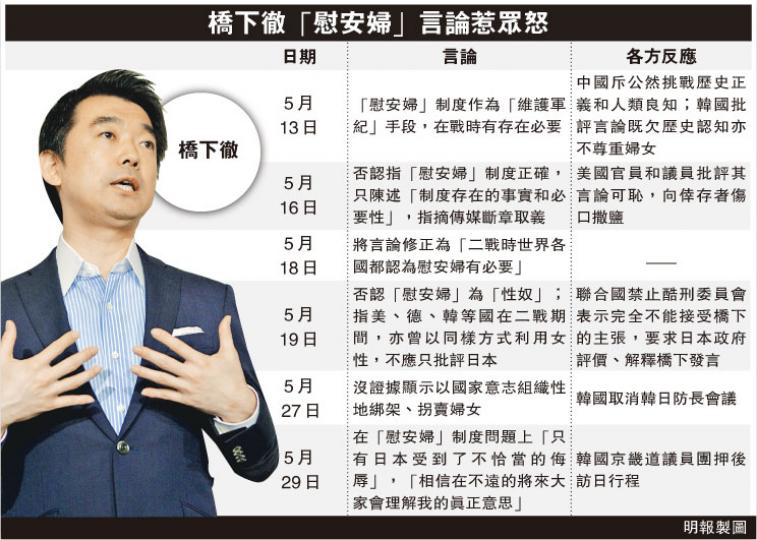 (明報製圖) (明報製圖)